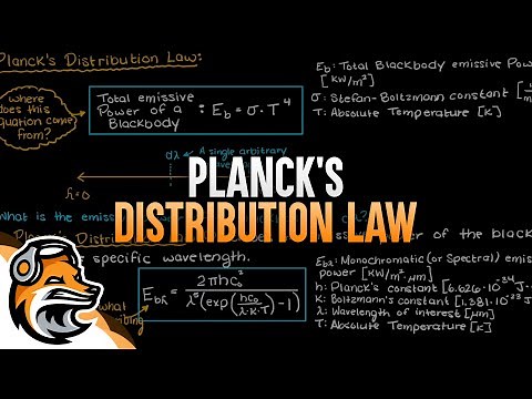 Planck’s Distribution Law