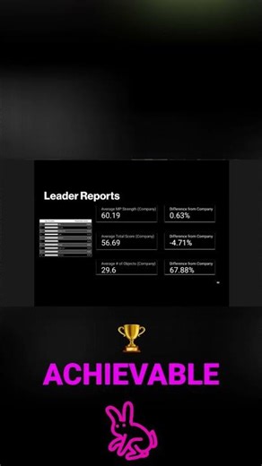 Unlock Security: The Power of Social Proof for Password Managers! #shorts