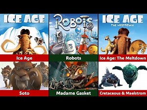 All Blue Sky Studios Villains 2026