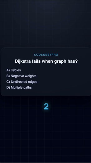 Dijkstra fails when graph has? ⏱️ | DSA MCQ