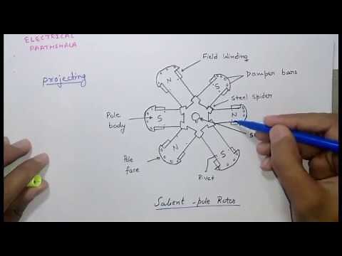 SG#2 Construction of alternator In hindi , stator and rotor