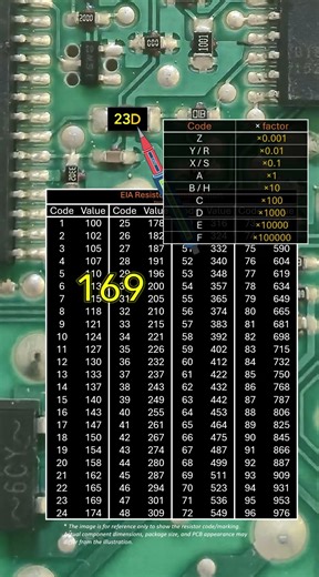 23D SMD Resistor Explained! Tiny Component, Big Power #Shorts #Electronics