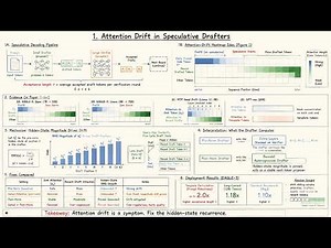 Attention Drift: What Autoregressive Speculative Decoding Models Learn