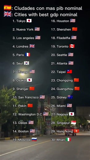 ciudades con mas pib nominal #mapping#ranking#geografia#fypシ#geoportal#foryou#economia#countries