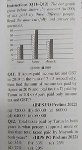 Instructions (Q11–Q12): The bar graph given below shows the amo... | Filo