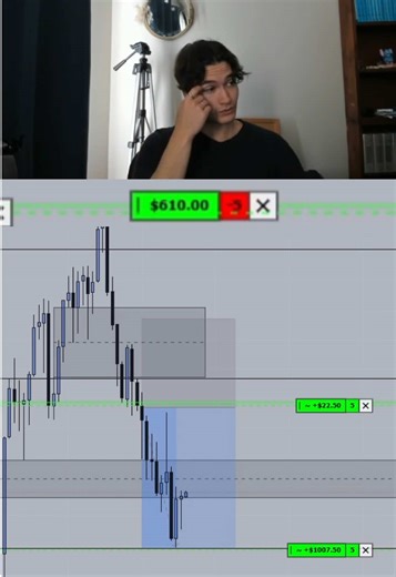 Understanding Break Even Day in Day Trading