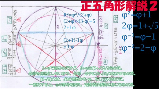 正五角形・黄金比解説2 内接円と外接円と正10角形