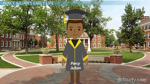 Percy Lavon Julian Lesson for Kids: Facts & Biography