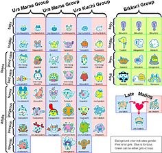 Tamagotchi Connection Tips