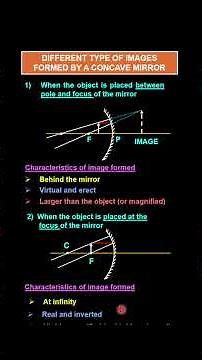 DIFFERENT TYPES OF IMAGES FORMED BY CONCAVE MIRROR
