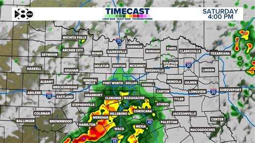 Rain timeline