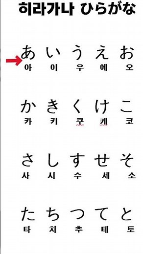 🎵 듣기만해도 외워지는 일본어 🎤 히라가나 50음도