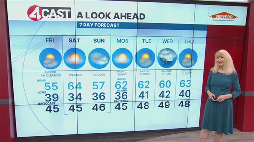 SF Bay Area weather Friday, Jan. 23, 2026