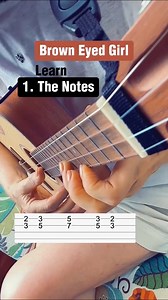 35K views · 458 reactions | Follow for more ukulele tutorials! #ukulele #UkuleleLove #ukuleletutorial | Gabrielle Johnson Music | Facebook