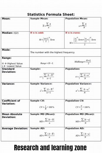 Statistics formula sheet