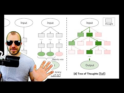Tree of Thoughts: Deliberate Problem Solving with Large Language Models (Full Paper Review)