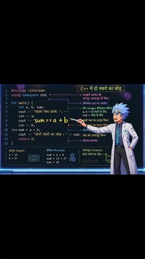 add two numbers sum in cpp