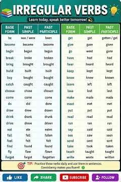 Irregular Verbs Made Easy