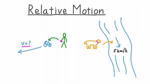 Relative Motion