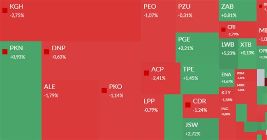 Mapa GPW: Tauron, Benefit, Synektik, Big Cheese i ED Invest w centrum uwagi