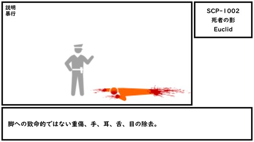 【ゆっくり紹介】SCP-1002【死者の影】