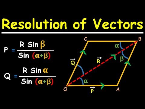 Lesson-5 Vector (Resolution of Vectors and Components with practical Lawn Roller example)