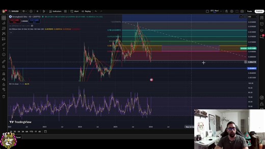 SHX update! Strong rally, but stuck in resistance. Holders: break $0.0180 for moon. Traders: congrats on 81% gains! #SHX #CryptoUpdate #Trading #Altcoins #CryptoGains