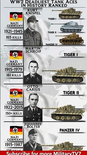 WW2 Deadliest Tank Aces in History Ranked | Kill Counts & Tanks Explained