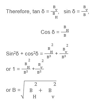 the-earths-magnetism