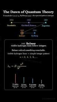 The Dawn of Quantum Theory - Fraunhofer to Rydberg