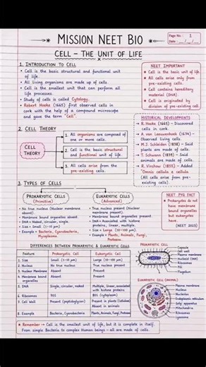 Cell:The Unit Of Life One Shot | NEET 2027 Biology