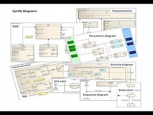 diagramme sysml de mission draw.io
