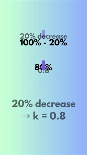 Percent Decrease Made Easy | y = kx Explained