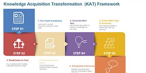 Texas A&M researcher develops method to improve students reading skills