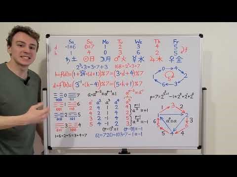 Affine Cipher & 7-Day Week Part 2: Fermat's Little Theorem, Euler's Criterion, 8 Trigrams/Bagua/八卦