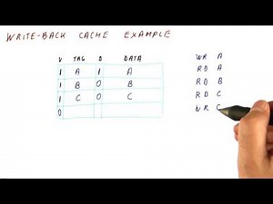 Write Back Cache Example - Georgia Tech HPCA Part 3