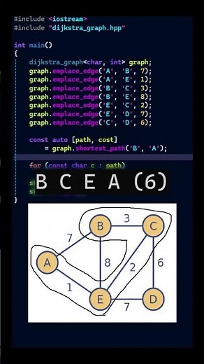 Implementing a Graph in C++