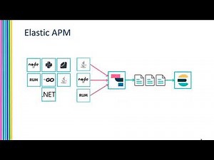 Monitorando sua aplicação com Elastic APM