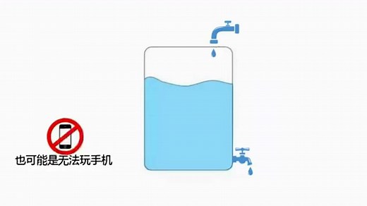 初识DCS系统视频