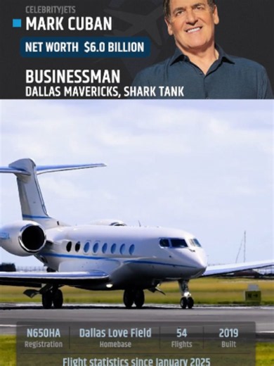 This Gulfstream G650ER belongs to Mark Cuban and is based at Dallas Love Field Airport. Mark Cuban is an Entrepreneur, former Shark Tank investor and minority owner of the Dallas Mavericks. #Dallas #aviation