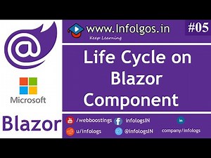 LifeCycle of Blazor Component | Infologs