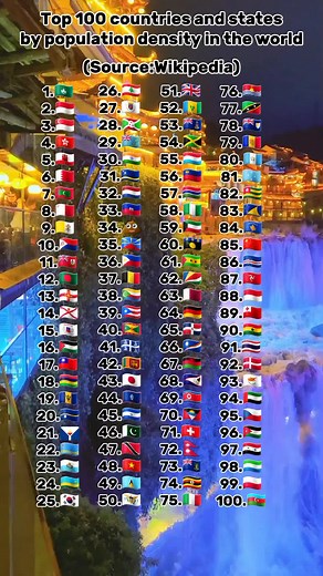 Top 100 Countries and States by Population Density in the World