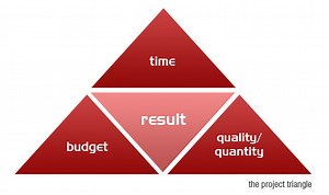 Project Management, Part 1: Managing your team news