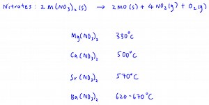 Thermal Decomposition of Group 2 Metal Salts