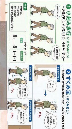 パーキンソン病「四大症状編」