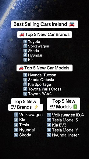 Best Selling Cars Ireland 🚘 👨🏻‍💻 Source : SIMI 2025 #DigitalDinny #CarBrands #Ireland #IrishCars #CarTok
