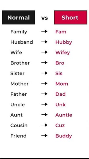 learn english with me #short
