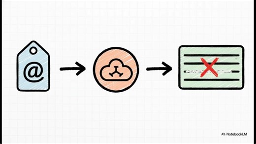 API Gateway + Lambda + DynamoDB + X-Ray + SAM #AWS #serverless #lambda #dynamodb #apigateway | Jaimart Perez Quijano