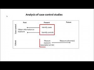 Case control studies