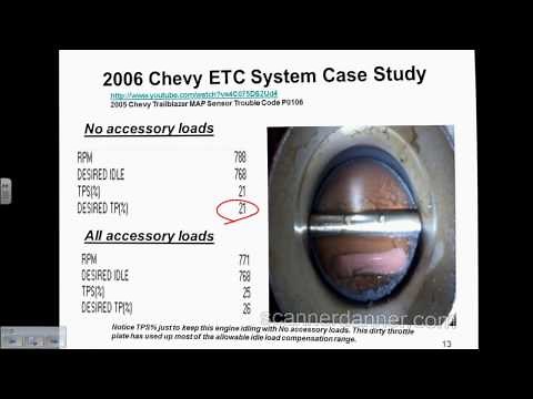 Chapter 20 "Idle Speed Controls" - preview (an SD Premium video)